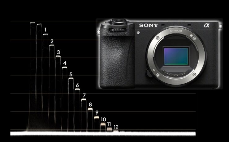 Sony a6700 Lab Test - Rolling Shutter, Dynamic Range and Latitude