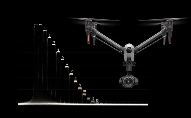 DJI Inspire 3 Zenmuse X9-8K Air Lab Test - Rolling Shutter, Dynamic Range and Latitude