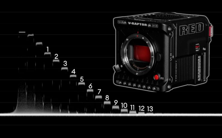 RED V-RAPTOR 8K VV Lab Test: Rolling Shutter, Dynamic Range and Latitude – plus Video!